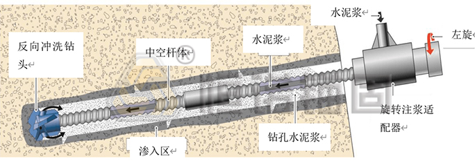 自鉆式錨桿專用鉆機錨固施工 自鉆式錨桿專用鉆機錨固施工